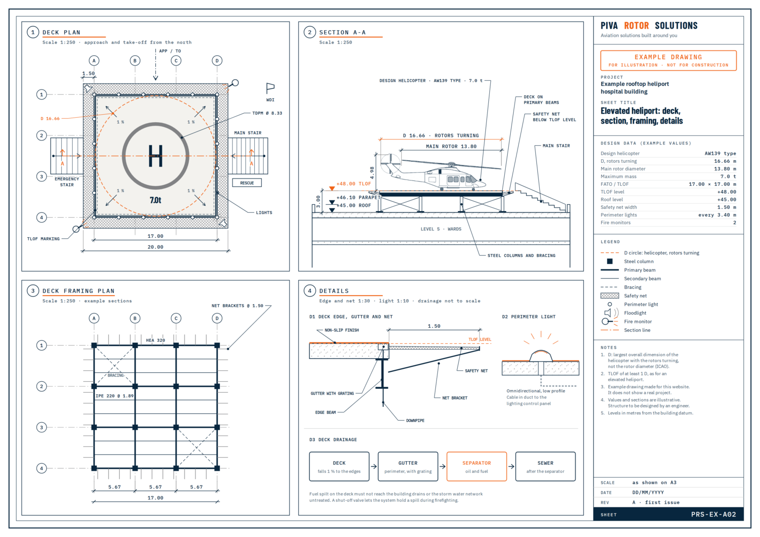 Example drawing of an elevated heliport: deck plan with markings, lights, nets and stairs, section with the design helicopter, deck framing plan, and details of the edge, perimeter light and drainage